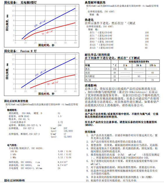 伊人直播APP色版下载安装3211技术资料